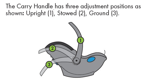 Liing_carry_handle_stowed_position.jpg