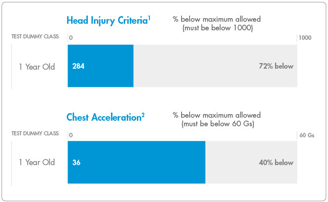 liing-crash-test-graph.jpg